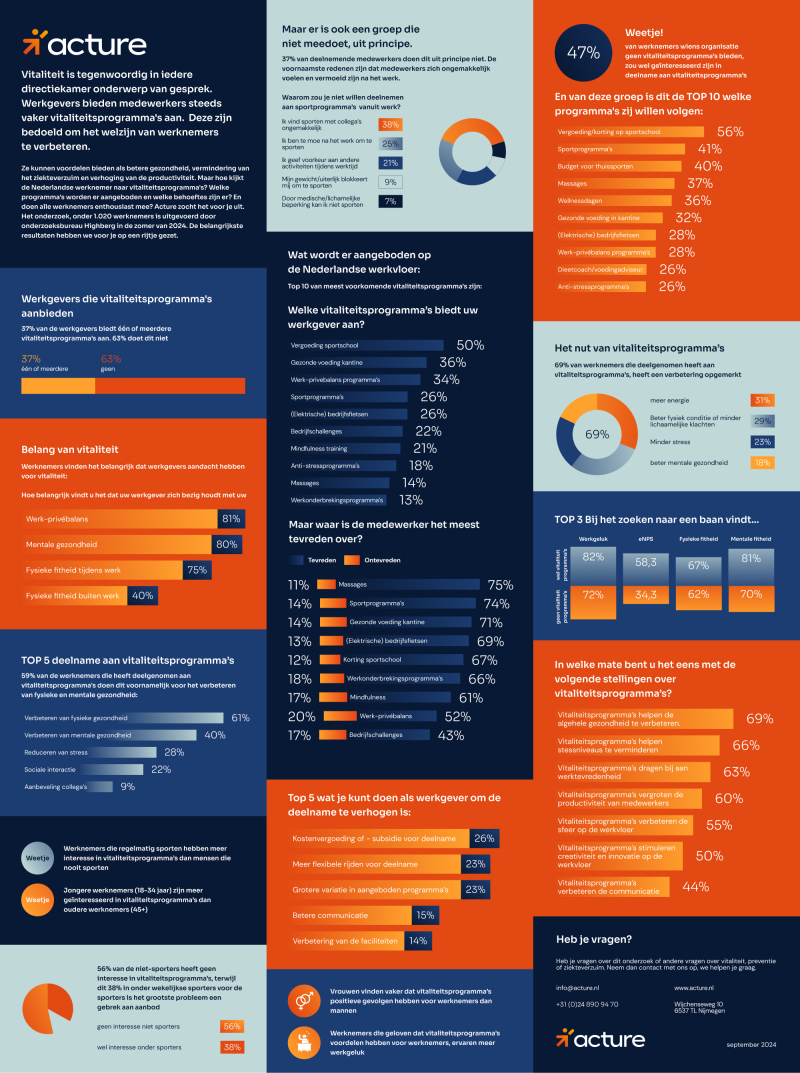 Deelnemen aan vitaliteitprogramma’s als de werkgever maar betaalt 