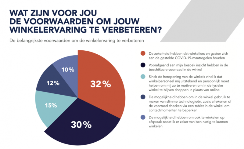 Showcase van de werkplek van de 21ste eeuw: het kantoor als clubhuis