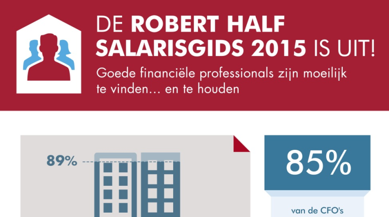 Robert Half Salarisgids 2015