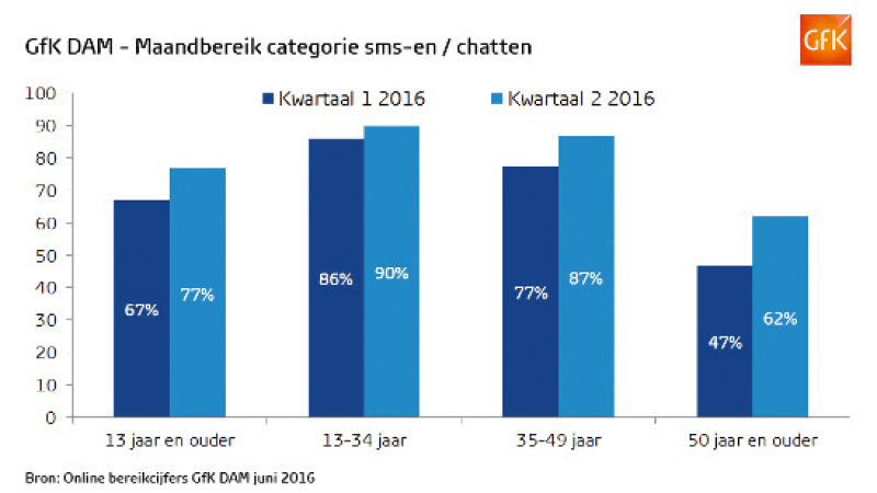 Gastexpert: praten met een chatbot