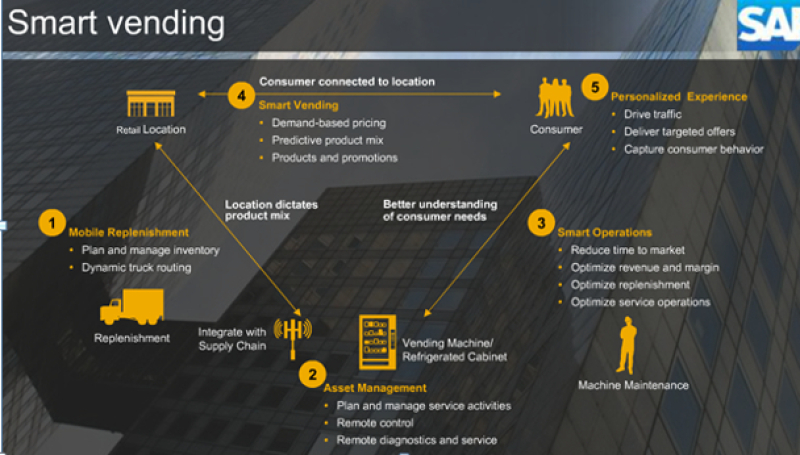 SAP TechEd && d-code: data-analyse gaat besparingen opleveren