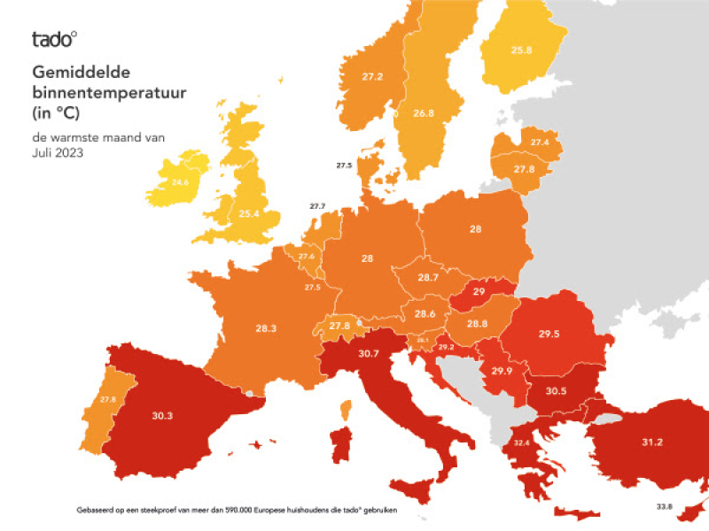 Onderzoek tado°: binnentemperatuur in huizen in Spanje en Italië hoger dan 30°C in juli, warmste maand ooit gemeten