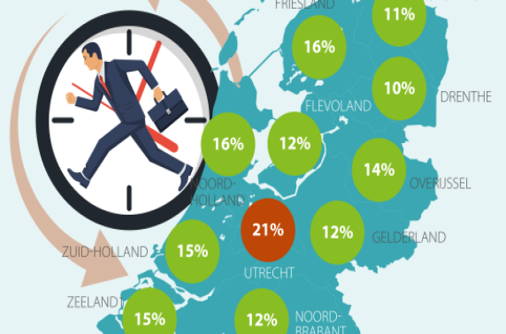 Een op vijf jongeren zou niet solliciteren op huidige baan 